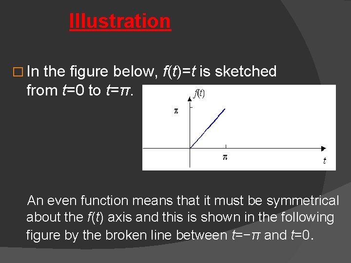Illustration � In the figure below, f(t)=t is sketched from t=0 to t=π. An