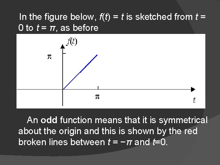  In the figure below, f(t) = t is sketched from t = 0