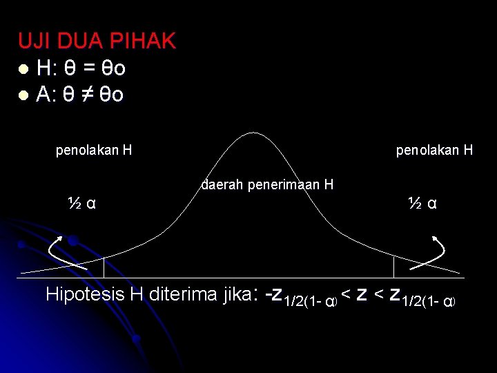 UJI DUA PIHAK l H: θ = θo l A: θ ≠ θo penolakan UJI DUA PIHAK l H: θ = θo l A: θ ≠ θo penolakan
