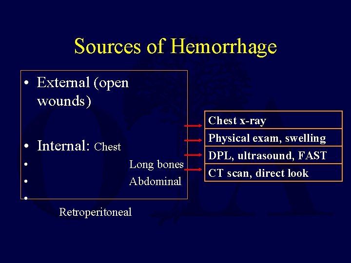 Sources of Hemorrhage • External (open wounds) • Internal: Chest • • • Long