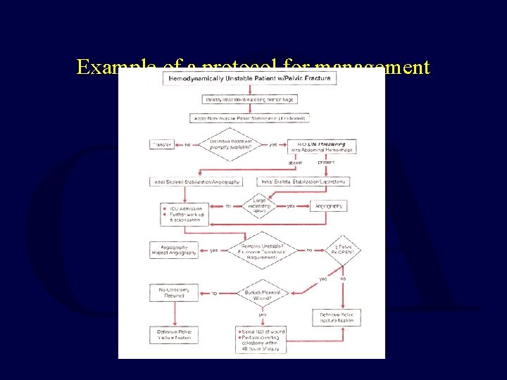 Example of a protocol for management 