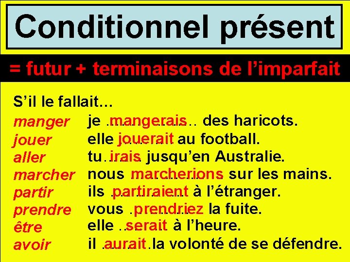Conditionnel présent = futur + terminaisons de l’imparfait S’il le fallait… mangerais des haricots.