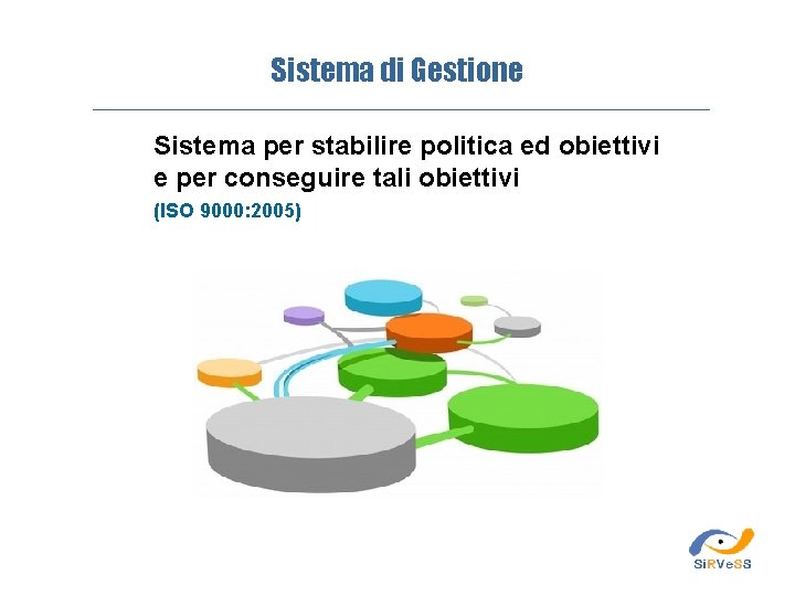 Sistema di Gestione Sistema per stabilire politica ed obiettivi e per conseguire tali obiettivi