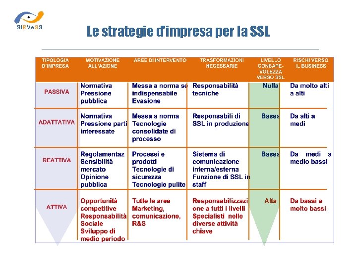 Le strategie d’impresa per la SSL 
