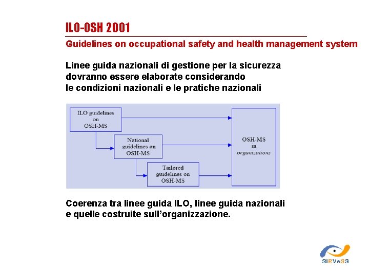 ILO-OSH 2001 Guidelines on occupational safety and health management system Linee guida nazionali di