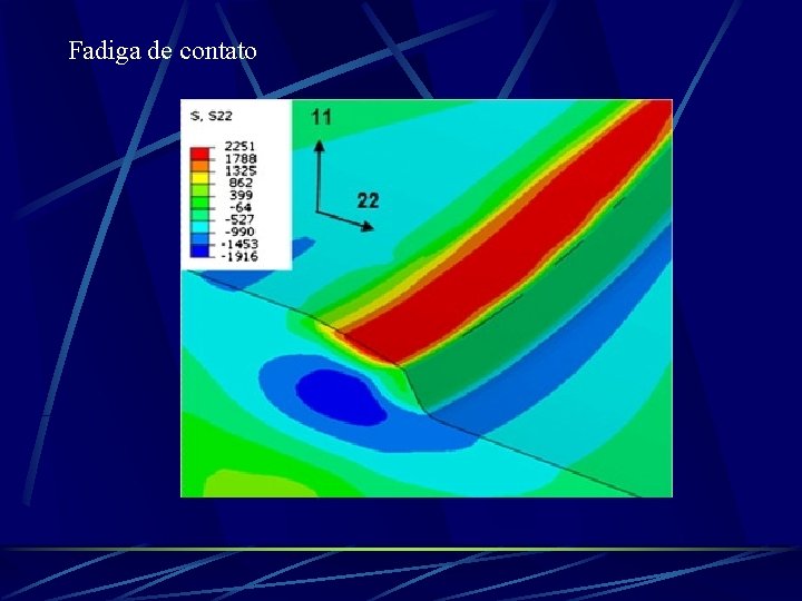 Fadiga de contato 