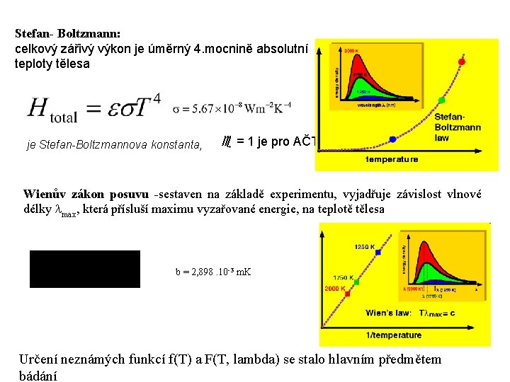 Stefan- Boltzmann: celkový zářivý výkon je úměrný 4. mocnině absolutní teploty tělesa je Stefan-Boltzmannova