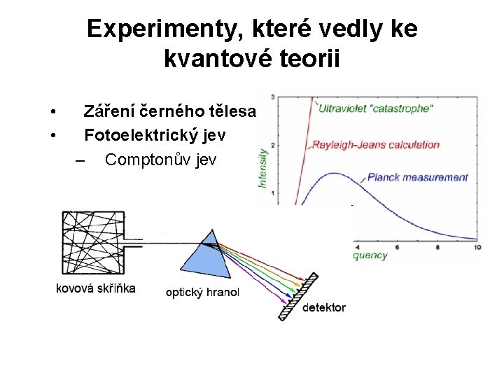 Experimenty, které vedly ke kvantové teorii • • Záření černého tělesa Fotoelektrický jev –