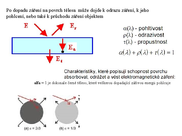 Po dopadu záření na povrch tělesa může dojde k odrazu záření, k jeho pohlcení,