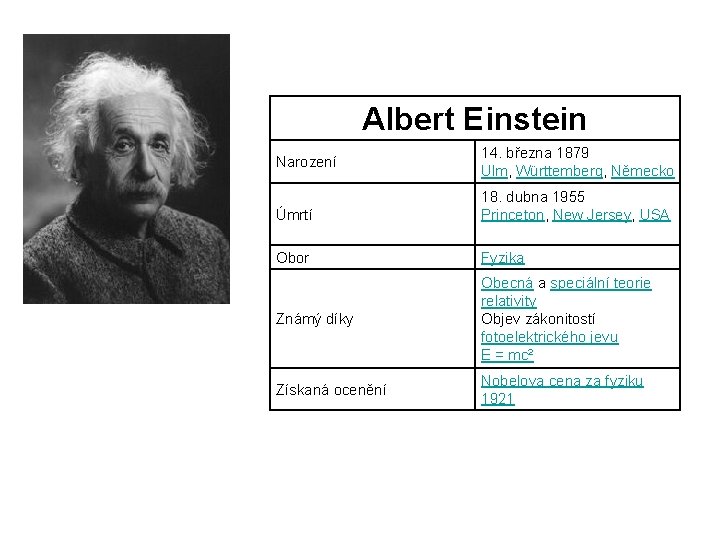 Albert Einstein Narození 14. března 1879 Ulm, Württemberg, Německo Úmrtí 18. dubna 1955 Princeton,