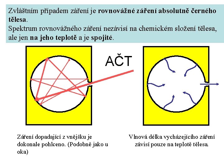 Zvláštním případem záření je rovnovážné záření absolutně černého tělesa. Spektrum rovnovážného záření nezávisí na