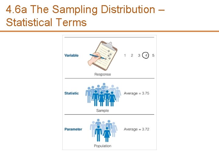 4. 6 a The Sampling Distribution – Statistical Terms 