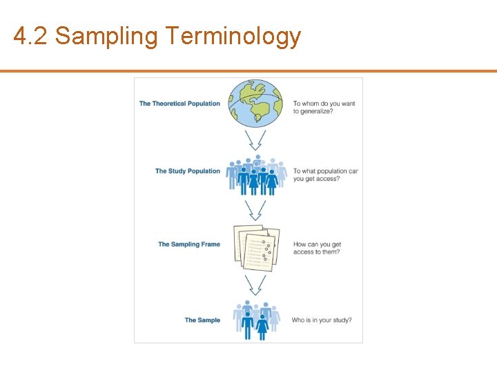 4. 2 Sampling Terminology 