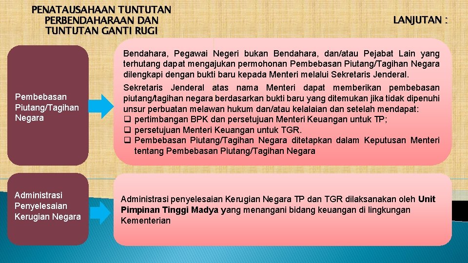PENATAUSAHAAN TUNTUTAN PERBENDAHARAAN DAN TUNTUTAN GANTI RUGI LANJUTAN : Bendahara, Pegawai Negeri bukan Bendahara,
