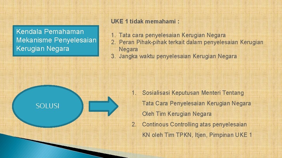 UKE 1 tidak memahami : Kendala Pemahaman Mekanisme Penyelesaian Kerugian Negara 1. Tata cara