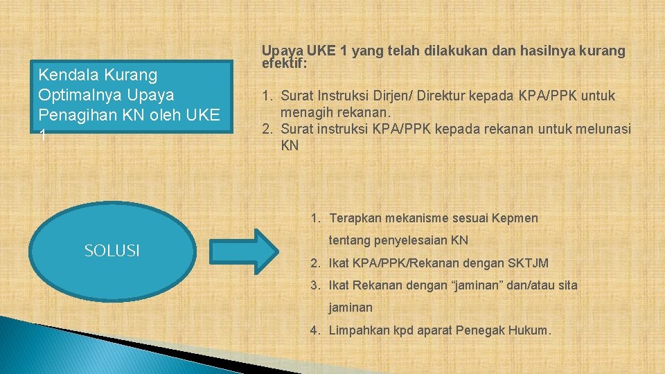 Kendala Kurang Optimalnya Upaya Penagihan KN oleh UKE 1 Upaya UKE 1 yang telah