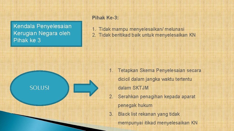 Pihak Ke-3: Kendala Penyelesaian Kerugian Negara oleh Pihak ke 3 1. Tidak mampu menyelesaikan/