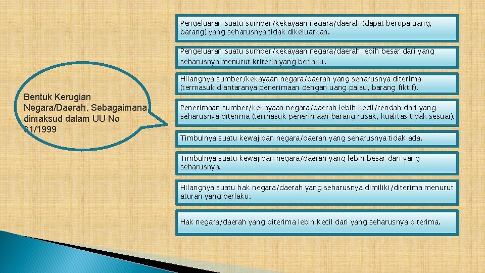 Pengeluaran suatu sumber/kekayaan negara/daerah (dapat berupa uang, barang) yang seharusnya tidak dikeluarkan. Pengeluaran suatu