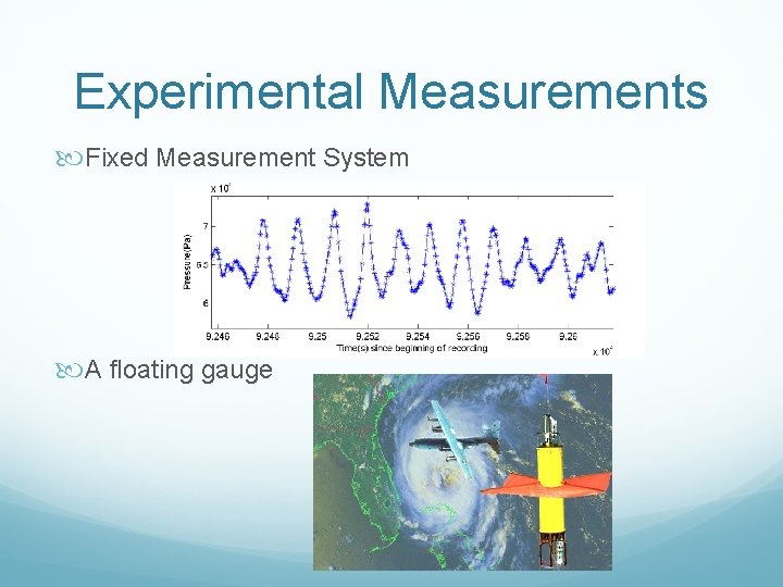 Experimental Measurements Fixed Measurement System A floating gauge 