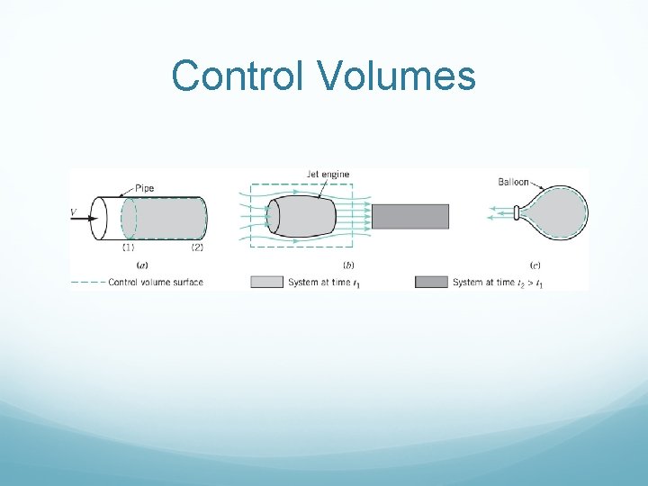 Control Volumes 