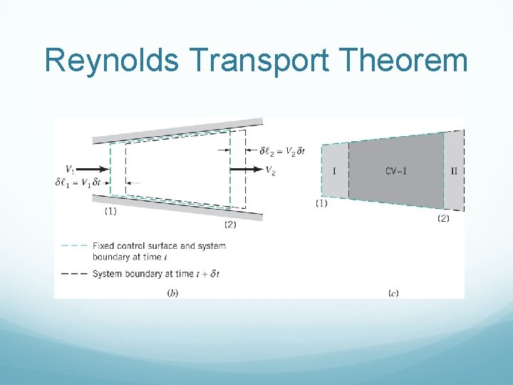 Reynolds Transport Theorem 