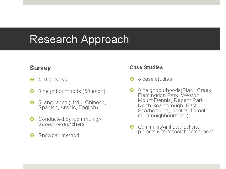 Research Approach Survey Case Studies 400 surveys 8 case studies 8 neighbourhoods (50 each)