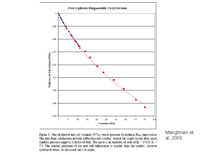 Manghnani et al, 2003 