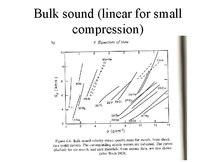 Bulk sound (linear for small compression) 