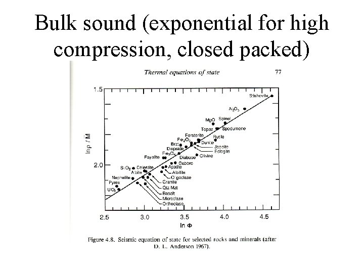 Bulk sound (exponential for high compression, closed packed) 