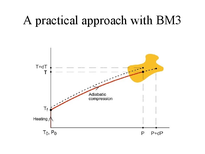  practical approach with BM 3 