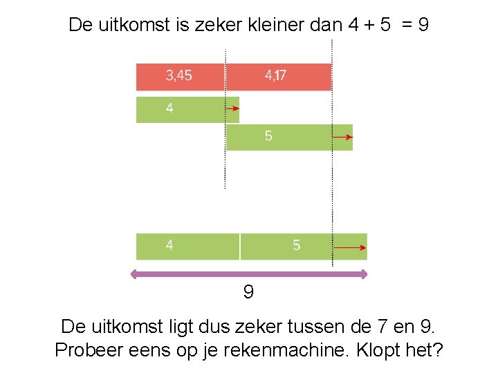 De uitkomst is zeker kleiner dan 4 + 5 = 9 9 De uitkomst