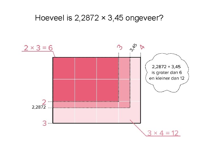 Hoeveel is 2, 2872 × 3, 45 ongeveer? 