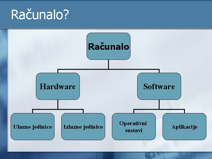 Računalo? Računalo Hardware Ulazne jedinice Izlazne jedinice Software Operativni sustavi Aplikacije 