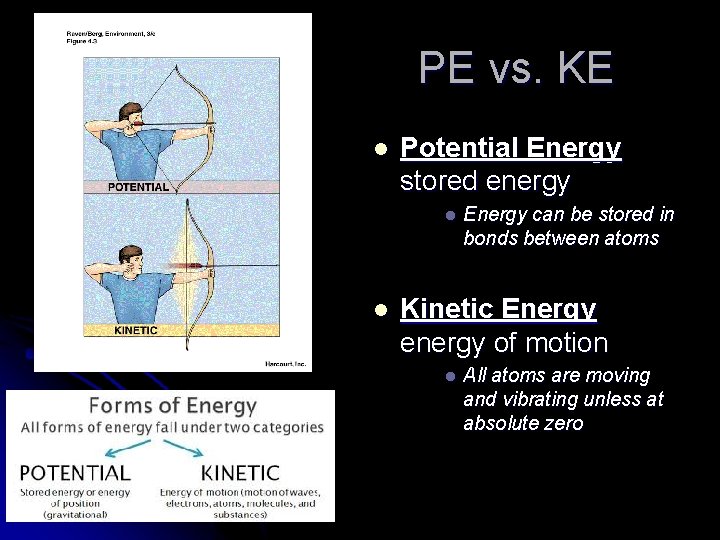 PE vs. KE l Potential Energy stored energy l l Energy can be stored
