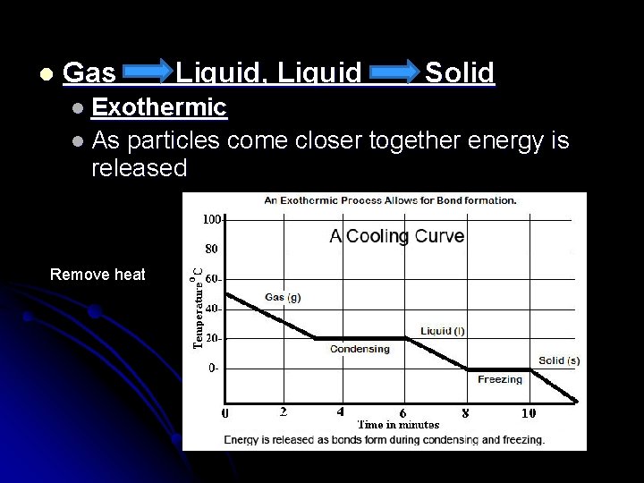l Gas Liquid, Liquid Solid l Exothermic l As particles come closer together energy