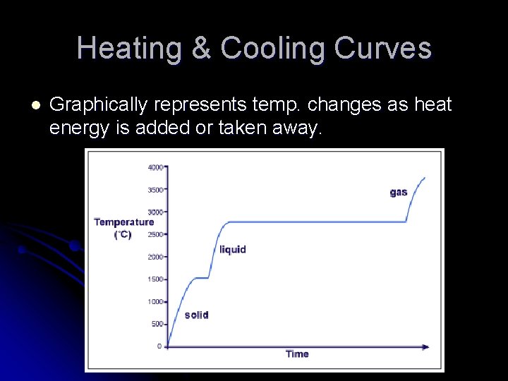 Heating & Cooling Curves l Graphically represents temp. changes as heat energy is added