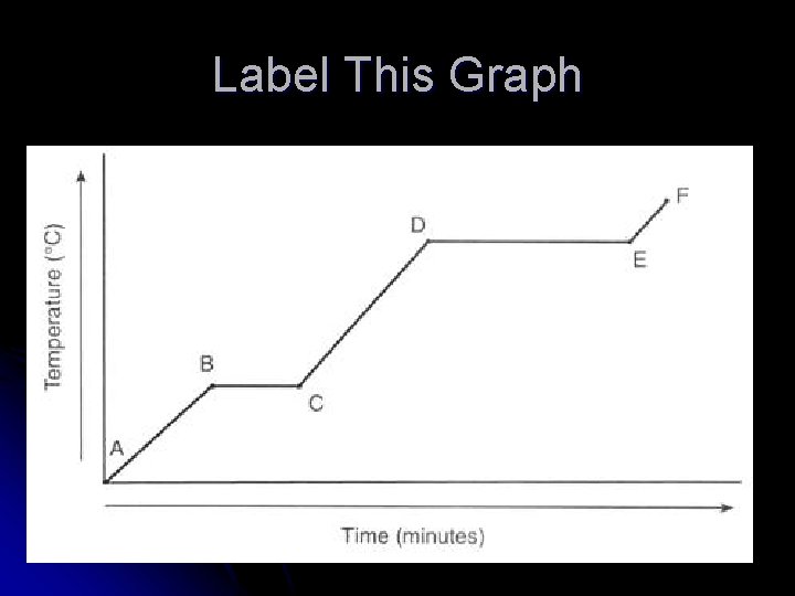 Label This Graph 