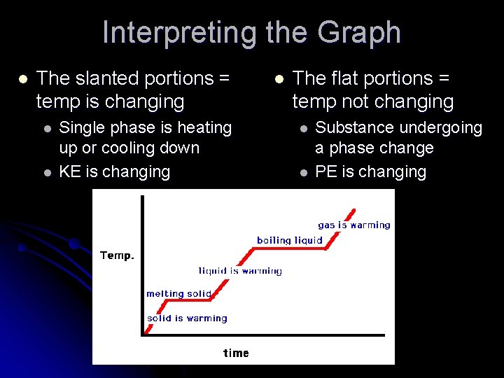 Interpreting the Graph l The slanted portions = temp is changing l l Single