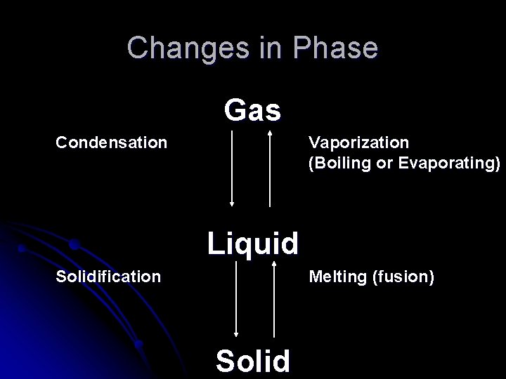 Changes in Phase Gas Condensation Vaporization (Boiling or Evaporating) Liquid Solidification Melting (fusion) Solid