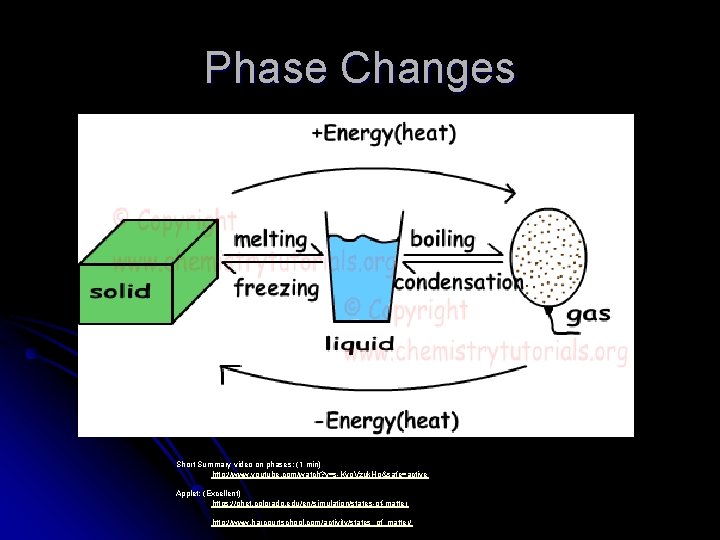 Phase Changes Short Summary video on phases: (1 min) http: //www. youtube. com/watch? v=s-Kvo.