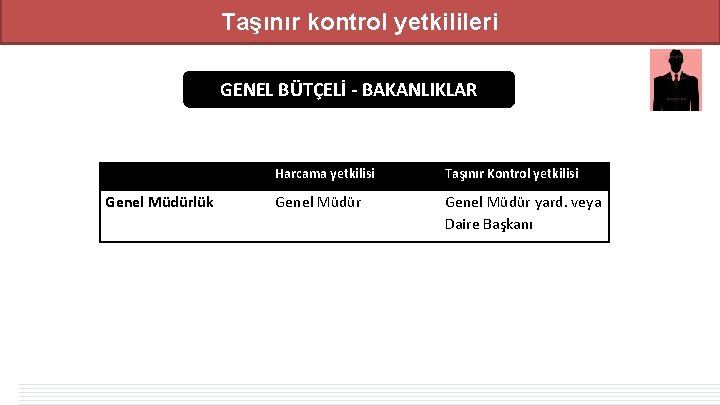 Taşınır kontrol yetkilileri GENEL BÜTÇELİ - BAKANLIKLAR Harcama yetkilisi Taşınır Kontrol yetkilisi Genel Müdürlük Taşınır kontrol yetkilileri GENEL BÜTÇELİ - BAKANLIKLAR Harcama yetkilisi Taşınır Kontrol yetkilisi Genel Müdürlük