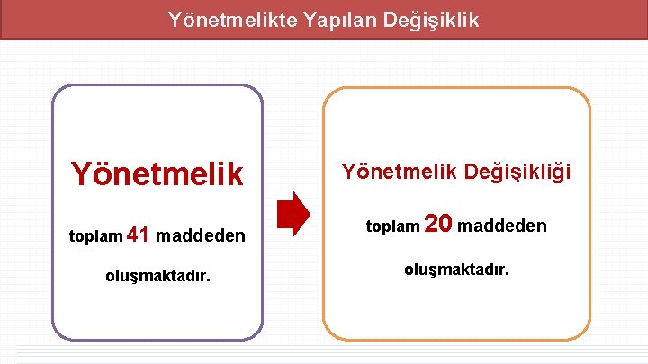 Yönetmelikte Yapılan Değişiklik Yönetmelik toplam 41 maddeden oluşmaktadır. Yönetmelik Değişikliği toplam 20 maddeden oluşmaktadır. Yönetmelikte Yapılan Değişiklik Yönetmelik toplam 41 maddeden oluşmaktadır. Yönetmelik Değişikliği toplam 20 maddeden oluşmaktadır.