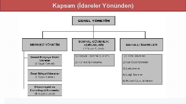 Kapsam (İdareler Yönünden) Kapsam (İdareler Yönünden)