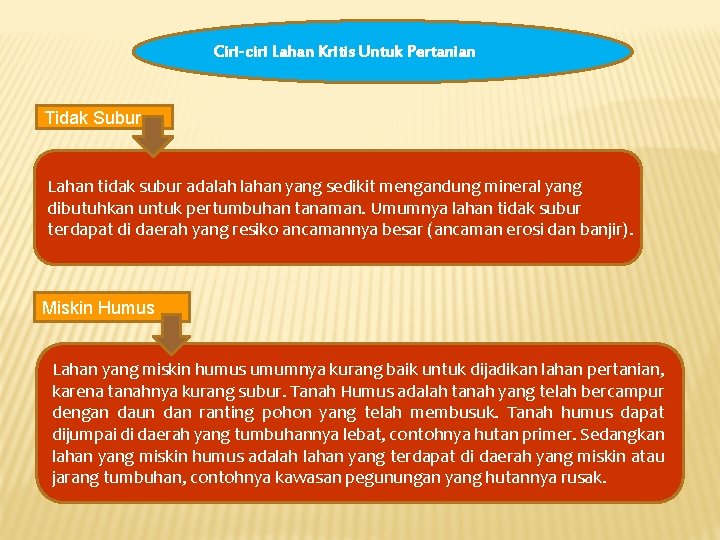 Ciri-ciri Lahan Kritis Untuk Pertanian Tidak Subur Lahan tidak subur adalah lahan yang sedikit Ciri-ciri Lahan Kritis Untuk Pertanian Tidak Subur Lahan tidak subur adalah lahan yang sedikit
