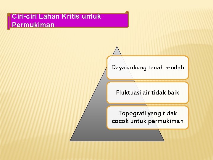 Ciri-ciri Lahan Kritis untuk Permukiman Daya dukung tanah rendah Fluktuasi air tidak baik Topografi