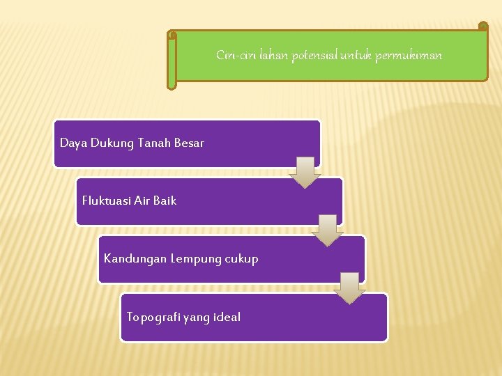 Ciri-ciri lahan potensial untuk permukiman Daya Dukung Tanah Besar Fluktuasi Air Baik Kandungan Lempung Ciri-ciri lahan potensial untuk permukiman Daya Dukung Tanah Besar Fluktuasi Air Baik Kandungan Lempung