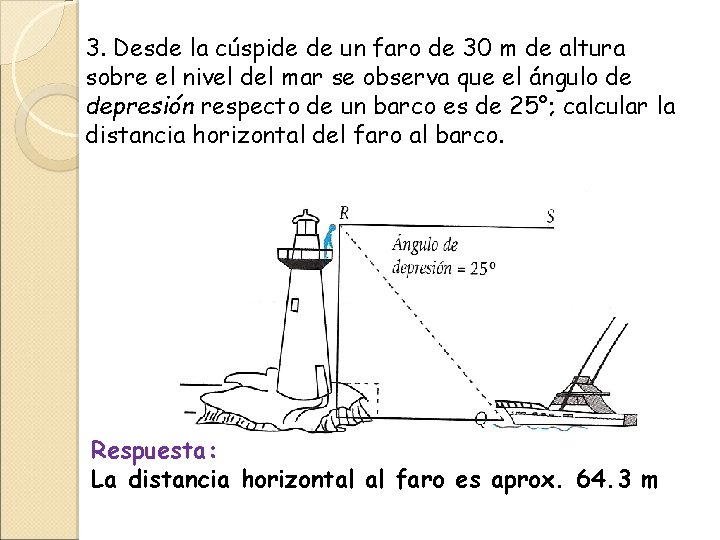 3. Desde la cúspide de un faro de 30 m de altura sobre el