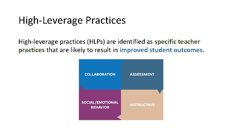 High-Leverage Practices High-leverage practices (HLPs) are identified as specific teacher practices that are likely