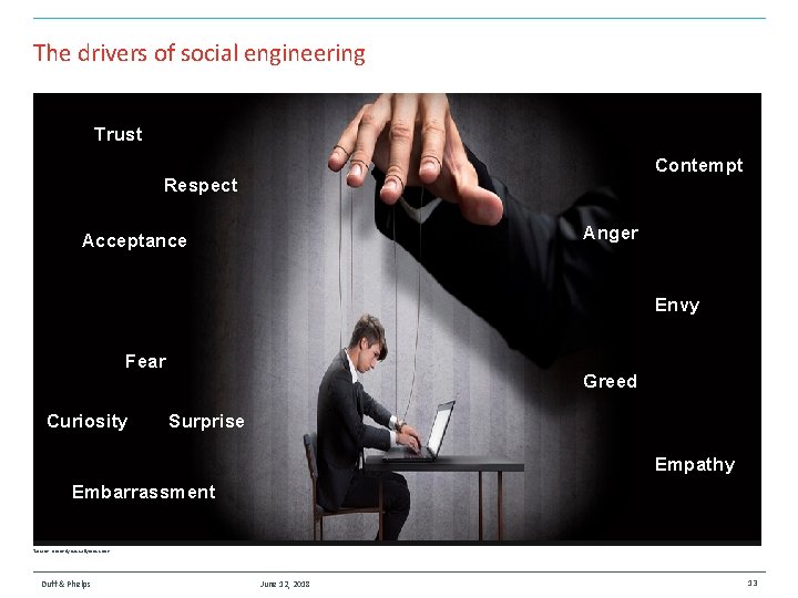 The drivers of social engineering Trust Contempt Respect Anger Acceptance Envy Fear Curiosity Greed