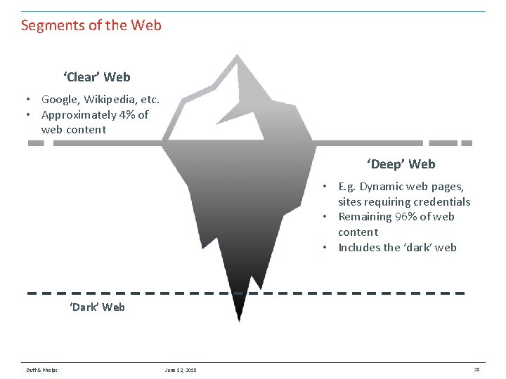Segments of the Web ‘Clear’ Web • Google, Wikipedia, etc. • Approximately 4% of